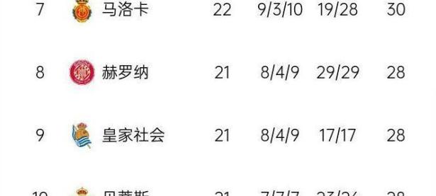 开云app-包含皇马后防线惨败，再输球海外媒体集体批评的词条