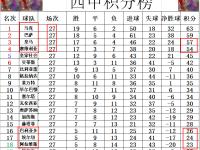 开云体育入口-塞维利亚连胜三场，积分榜排名攀升