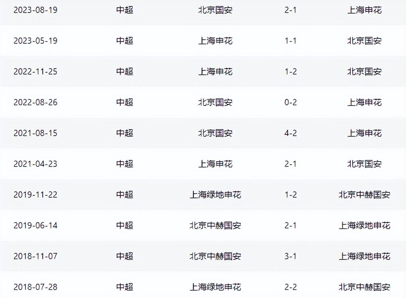 关于北京国安豪取连胜，排名榜首势不可挡的信息