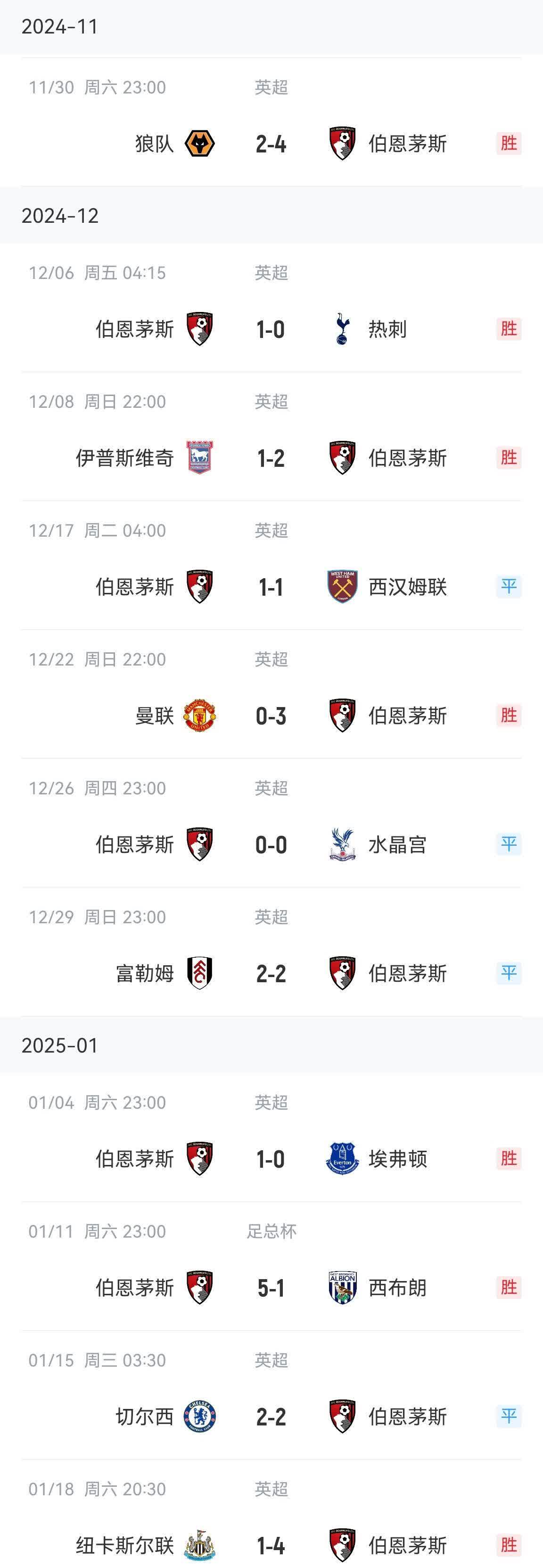 包含伯恩茅斯战术调整见效，赢得保级关键胜利的词条