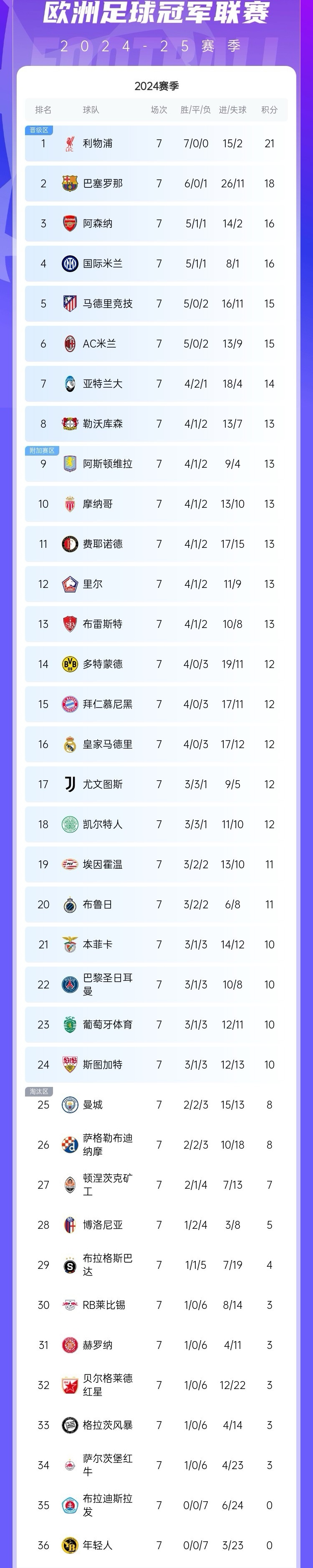 爱尔兰队主场大胜面对东道主，积分榜前列